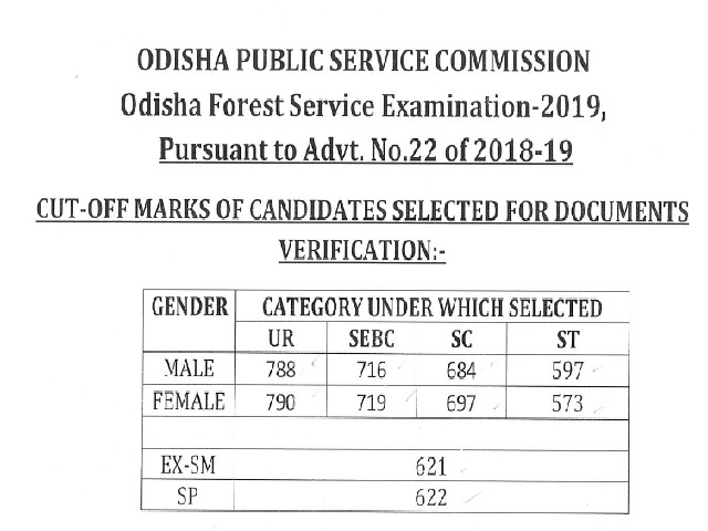 OPSC ACF Marks 2021 Released for ACF and Forest Ranger Post @opsc.gov.in, Check Details